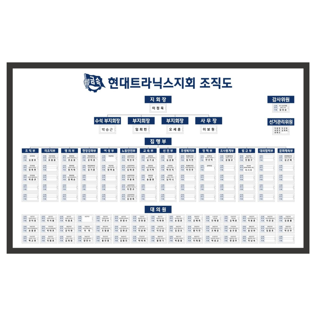 조직도